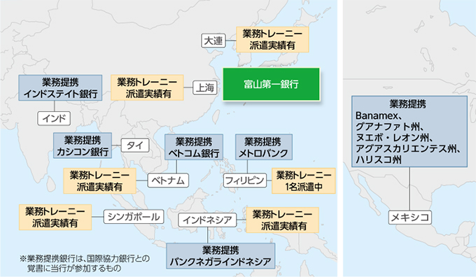 行員派遣実績と海外におけるネットワーク