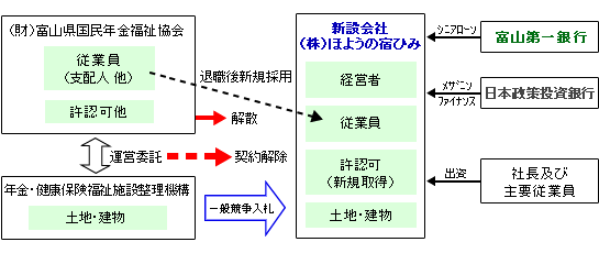 ストラクチャー概要図