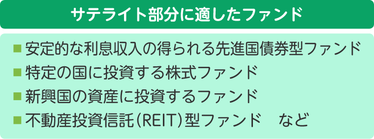 サテライト部分に適したファンド■安定的な利息収入の得られる先進国債券型ファンド■特定の国に投資する株式ファンド■新興国の資産に投資するファンド■不動産投資信託（REIT）型ファンドなど