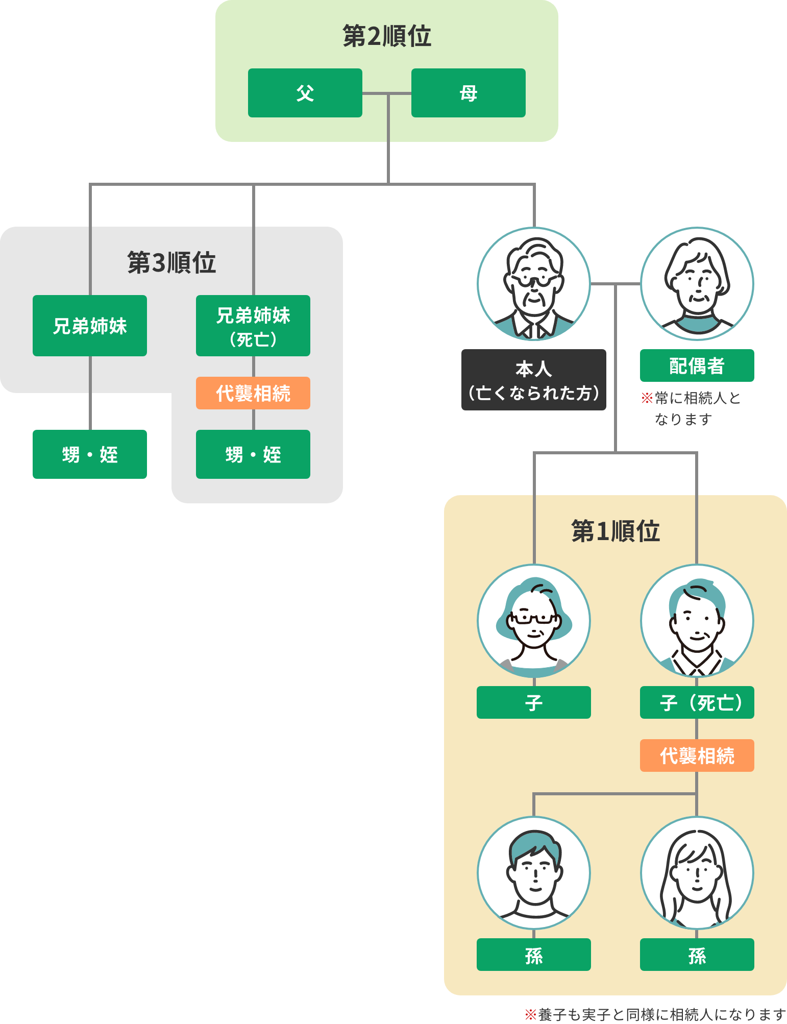 法定相続人の範囲